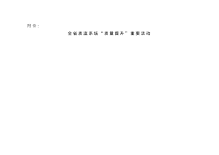 全省质监系统质量提升重要活动