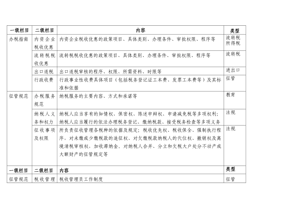 全省国税系统政务公开网信息发布内容表_第3页