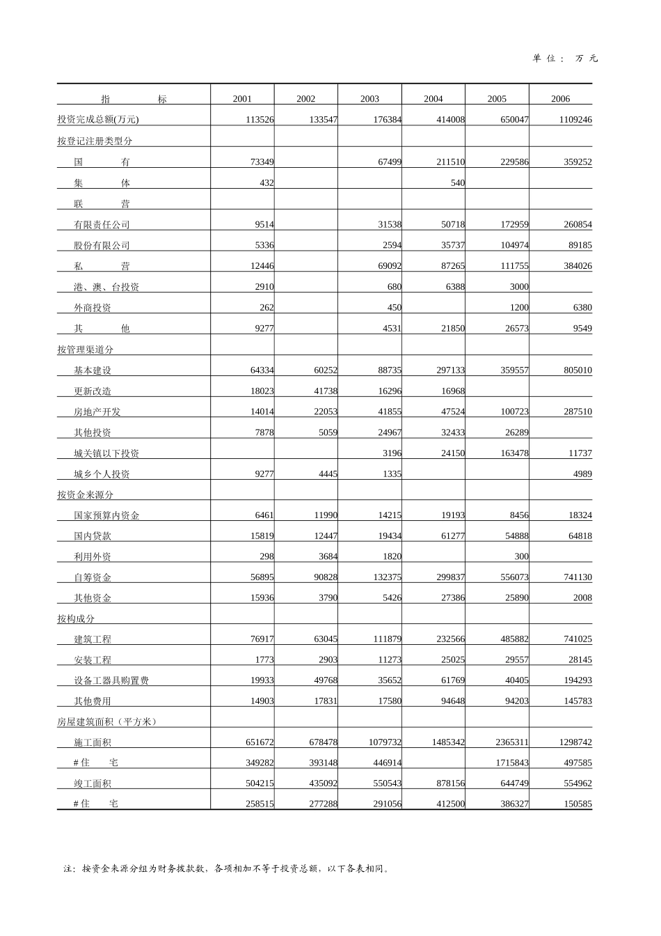 全社会固定资产投资详细概述_第2页