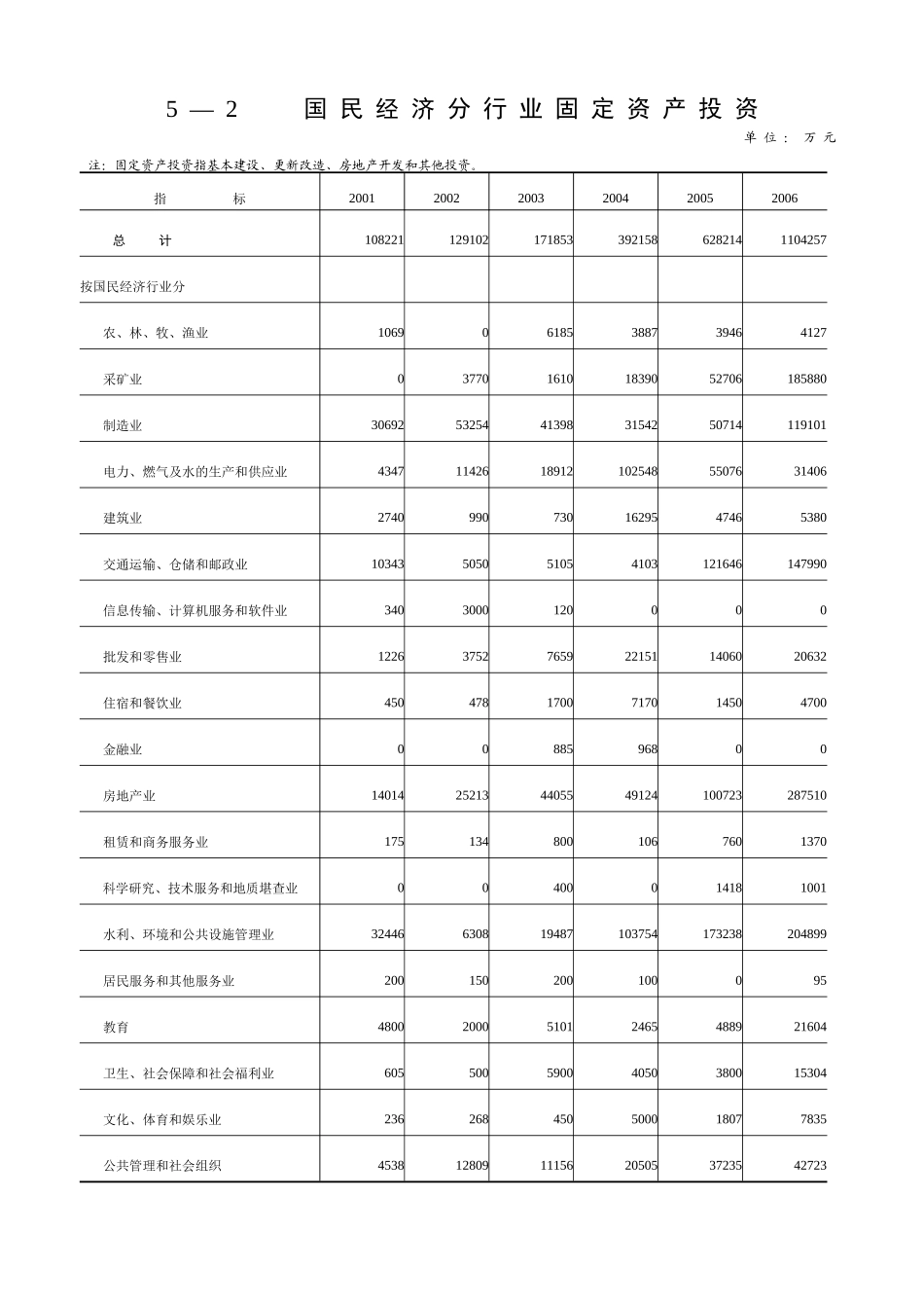 全社会固定资产投资详细概述_第3页