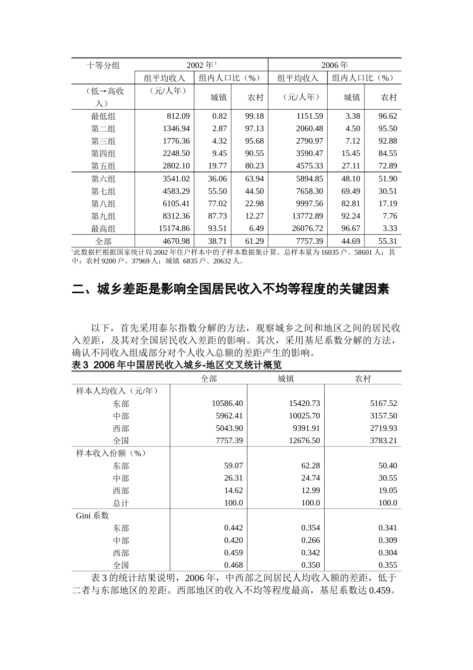 全球金融危机下收入分配政策的选择_第3页