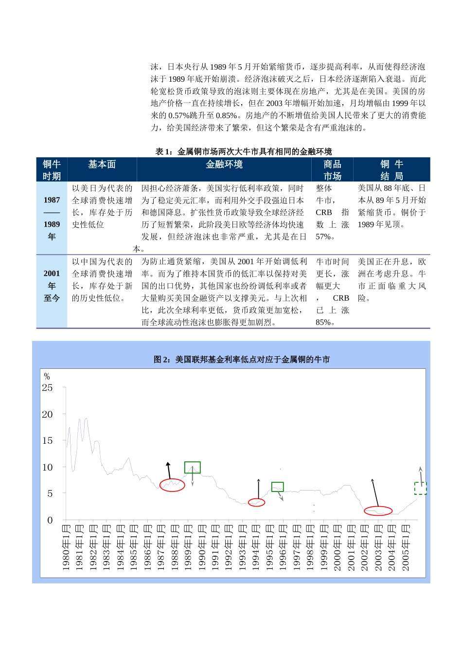 全球资本流动性泡沫与铜价之关联_第3页