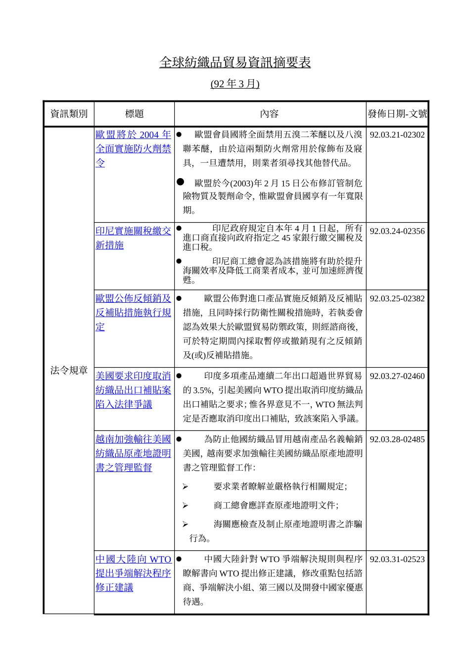 全球纺织品贸易资讯摘要表_第1页