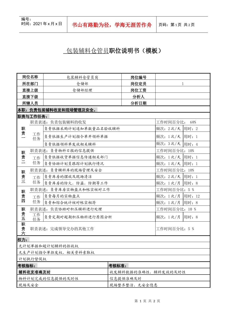 某服装生产企业计划部包装辅料仓管员职位说明书_第1页