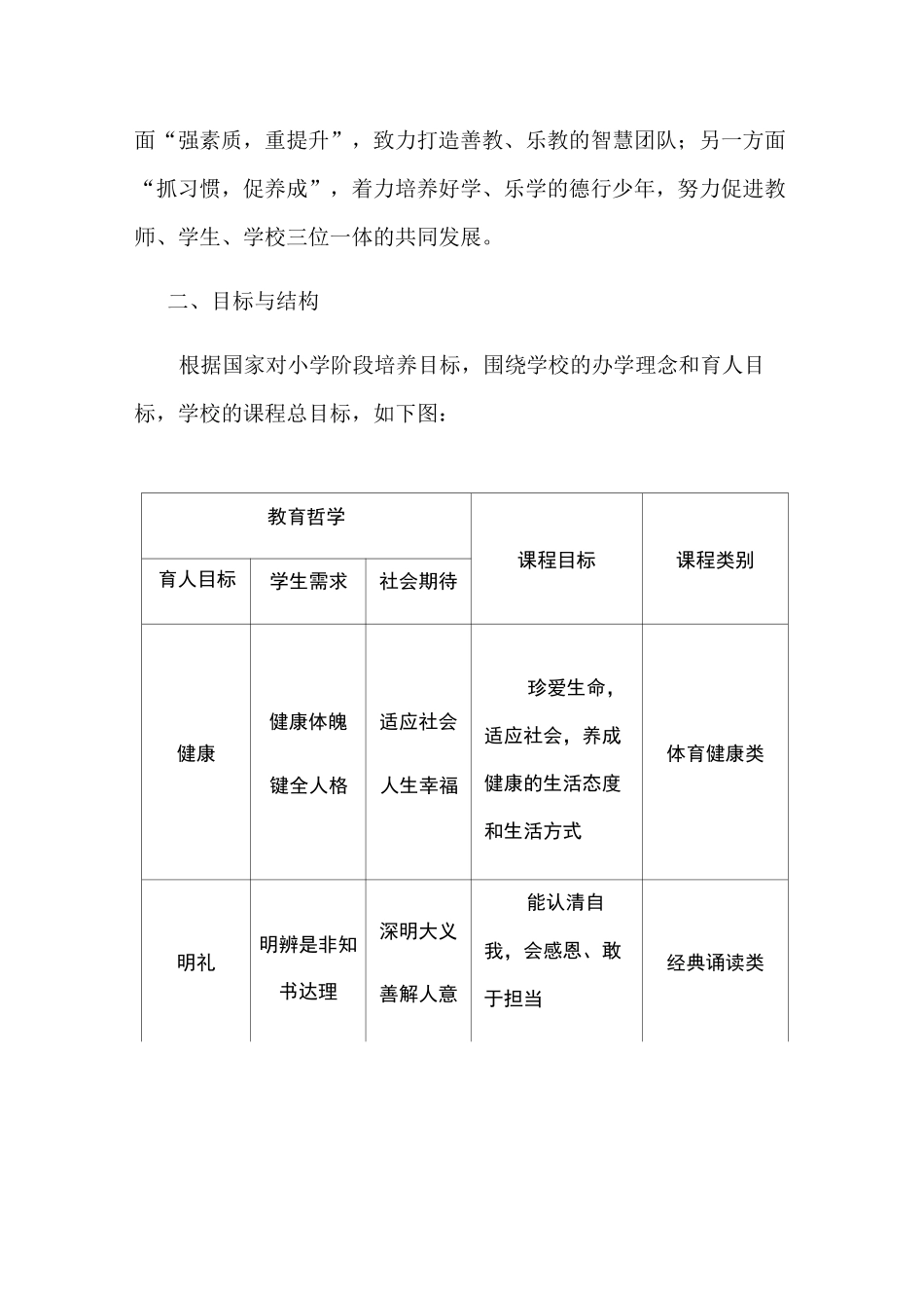 学校课程规划总体方案_第2页