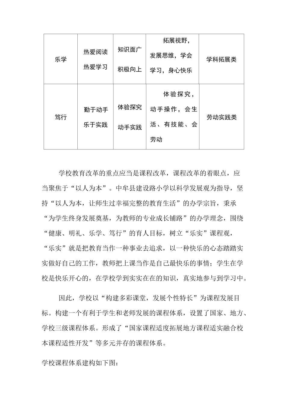 学校课程规划总体方案_第3页