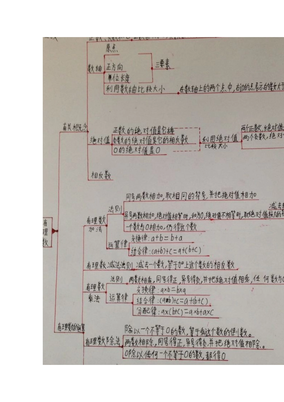 思维导图 (10)_第1页