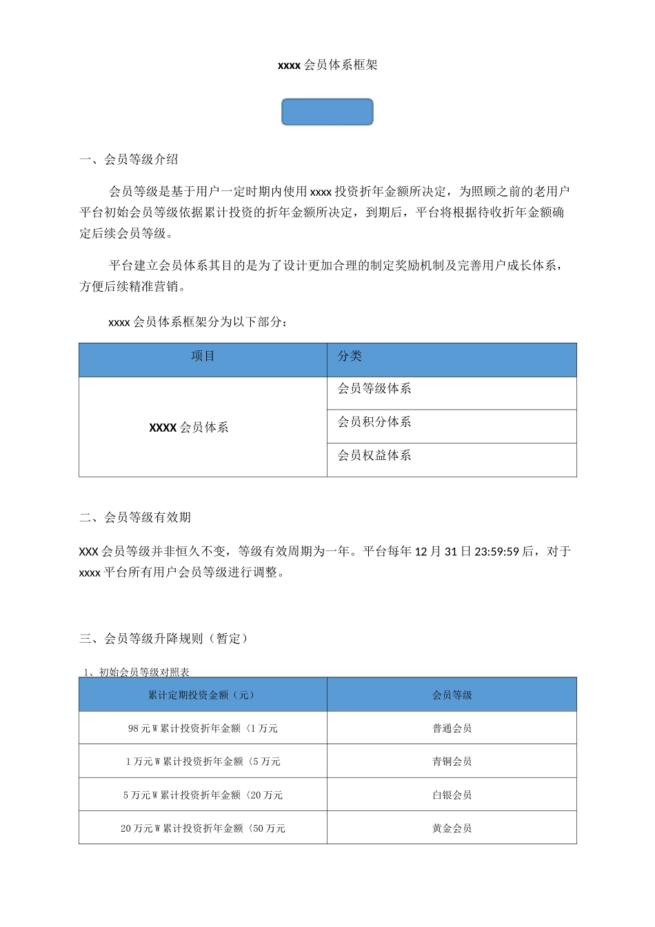 会员体系搭建方案_第1页