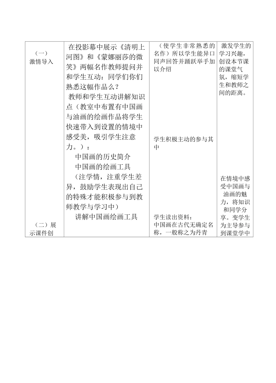 人教小学美术六上《中国画与油画欣赏 教案_第3页