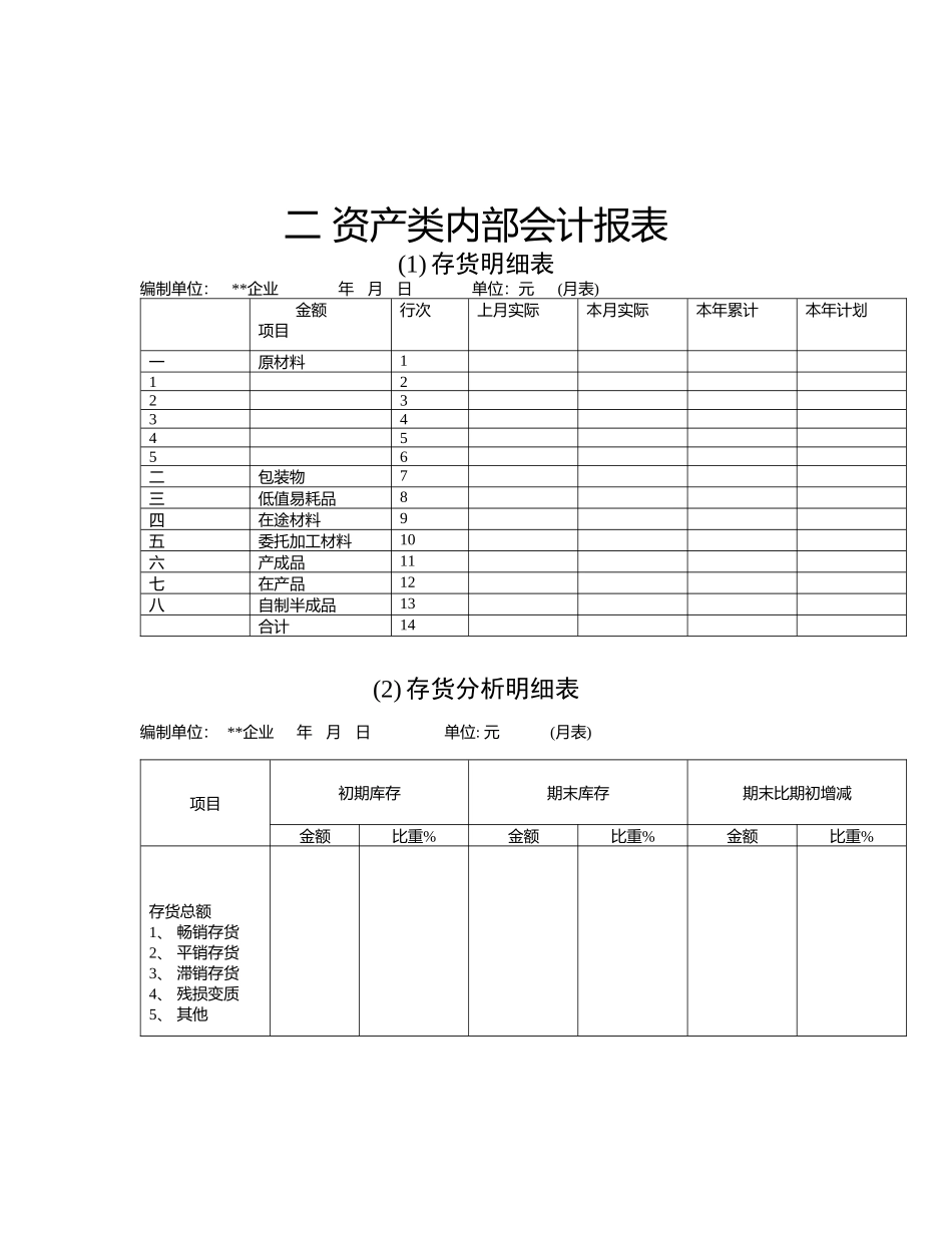 全套资产类内部会计_第1页