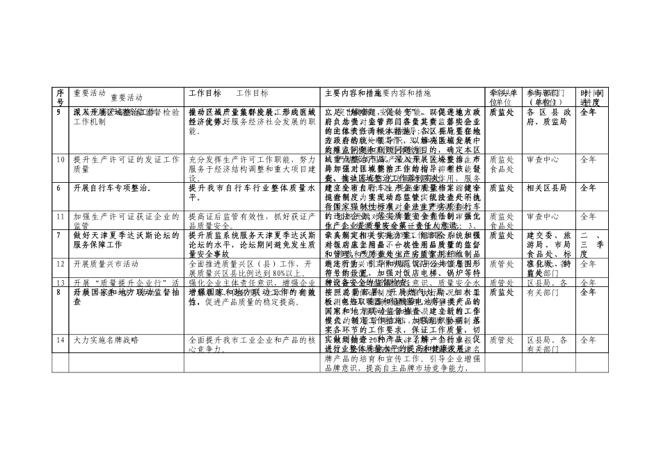 全市质监系统质量提升重要活动安排_第2页