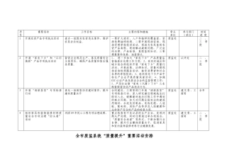 全市质监系统质量提升重要活动安排