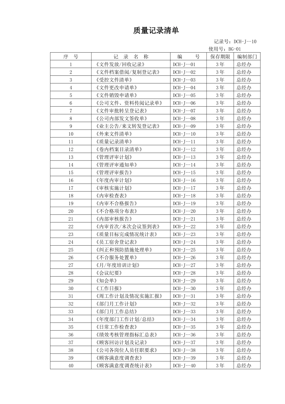 全套物业公司质量表格---改_第2页