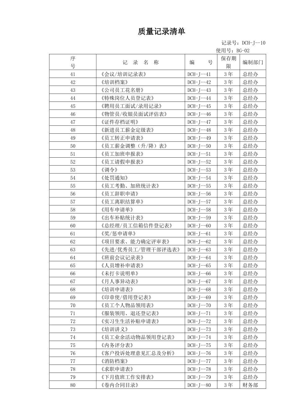 全套物业公司质量表格---改_第3页