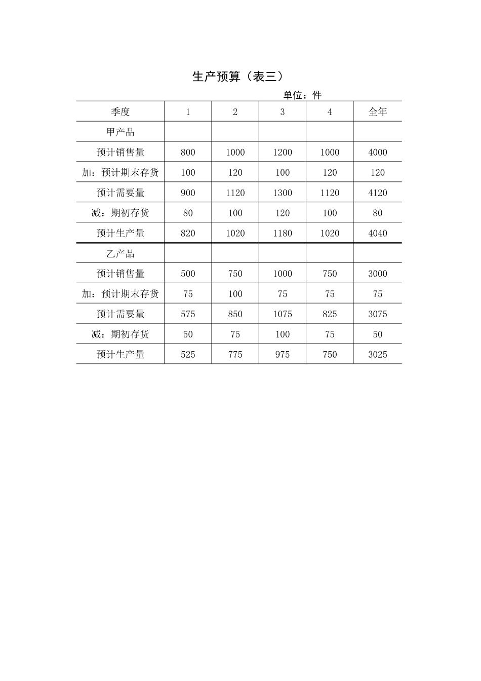 全套全面预算表格_第2页