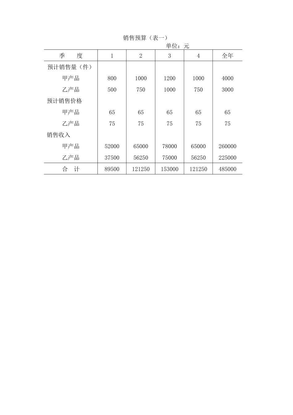 全套全面预算表单_第1页