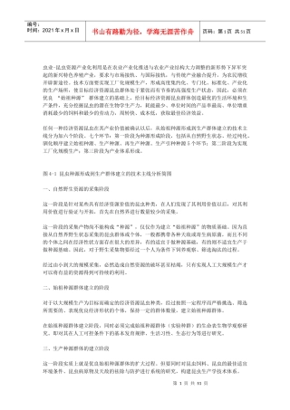 四经济资源昆虫种源形成及生产群体的建立
