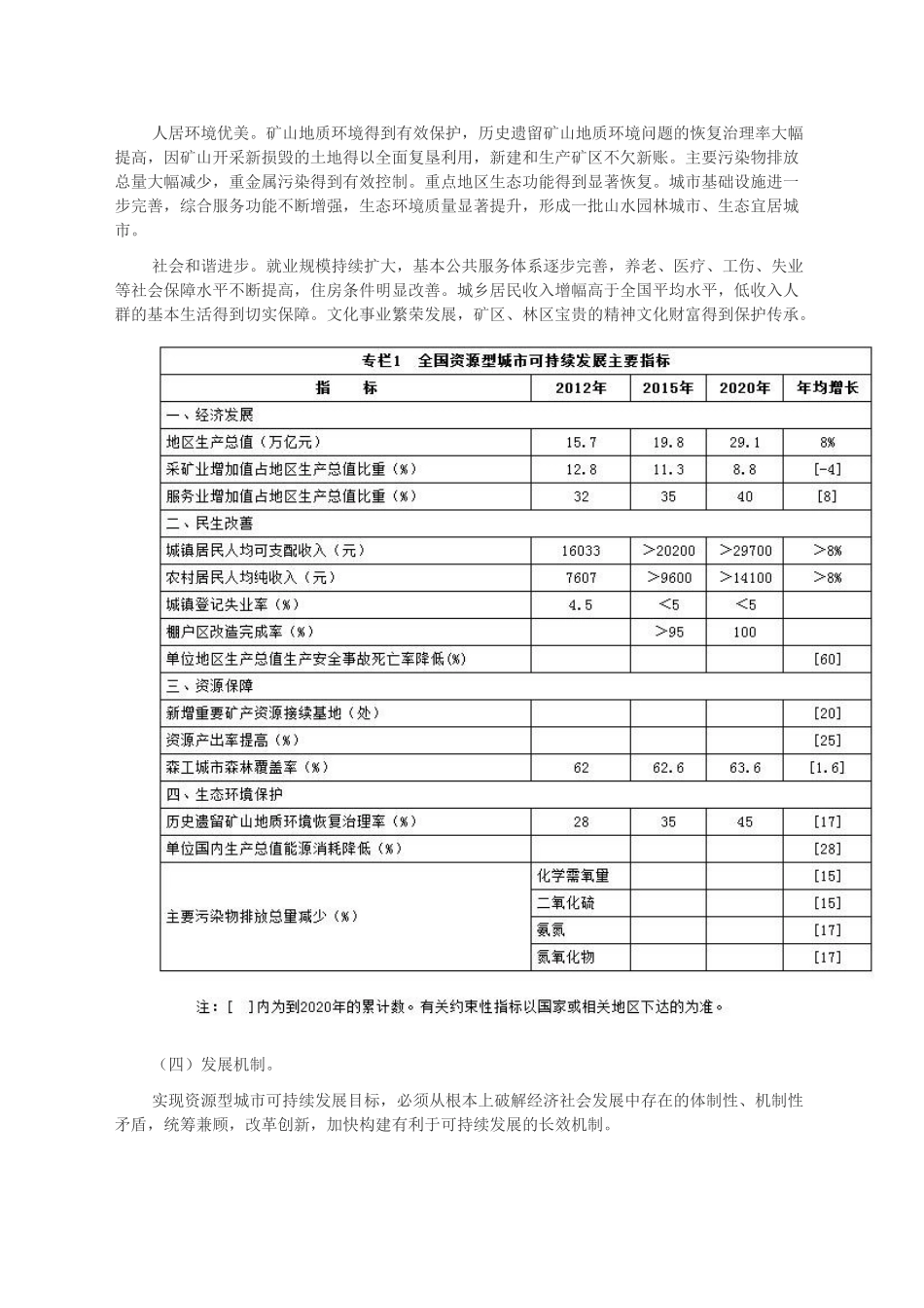 全国资源型城市可持续发展规划_第3页