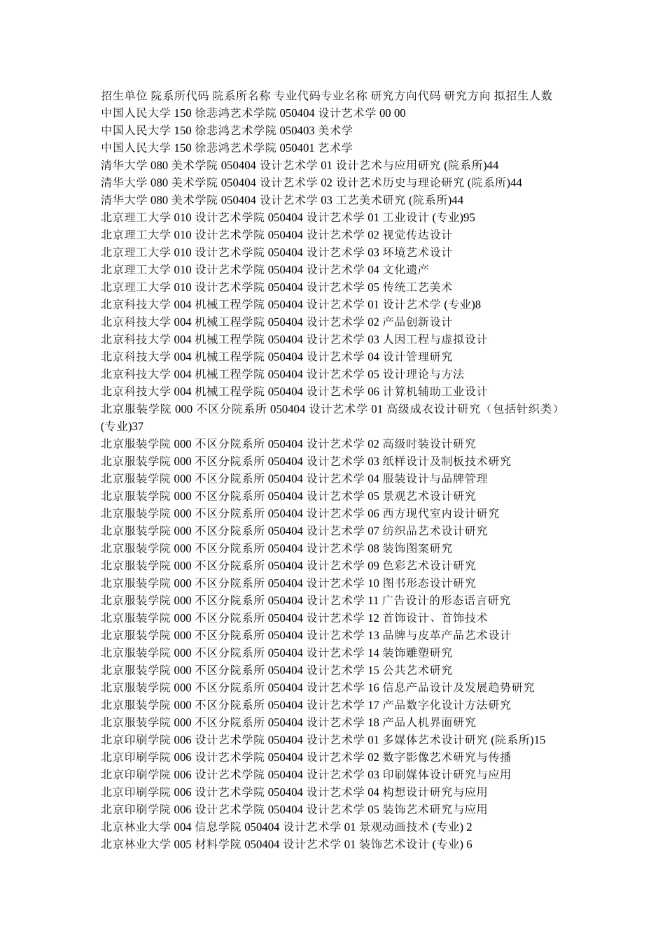 全国艺术设计类招收硕士研究生的学校和科研院所_第1页