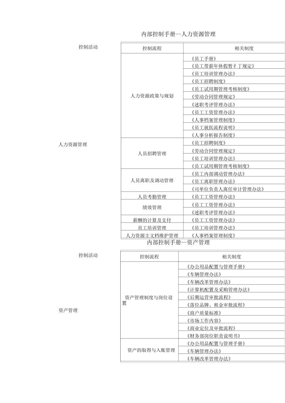 内部控制手册_第3页