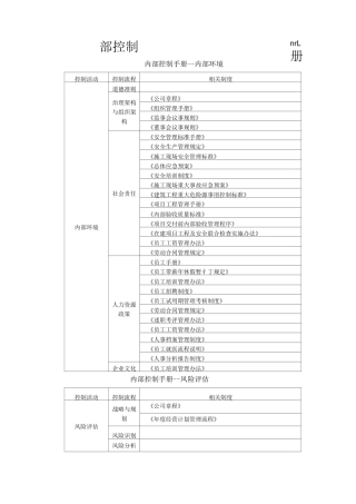 内部控制手册