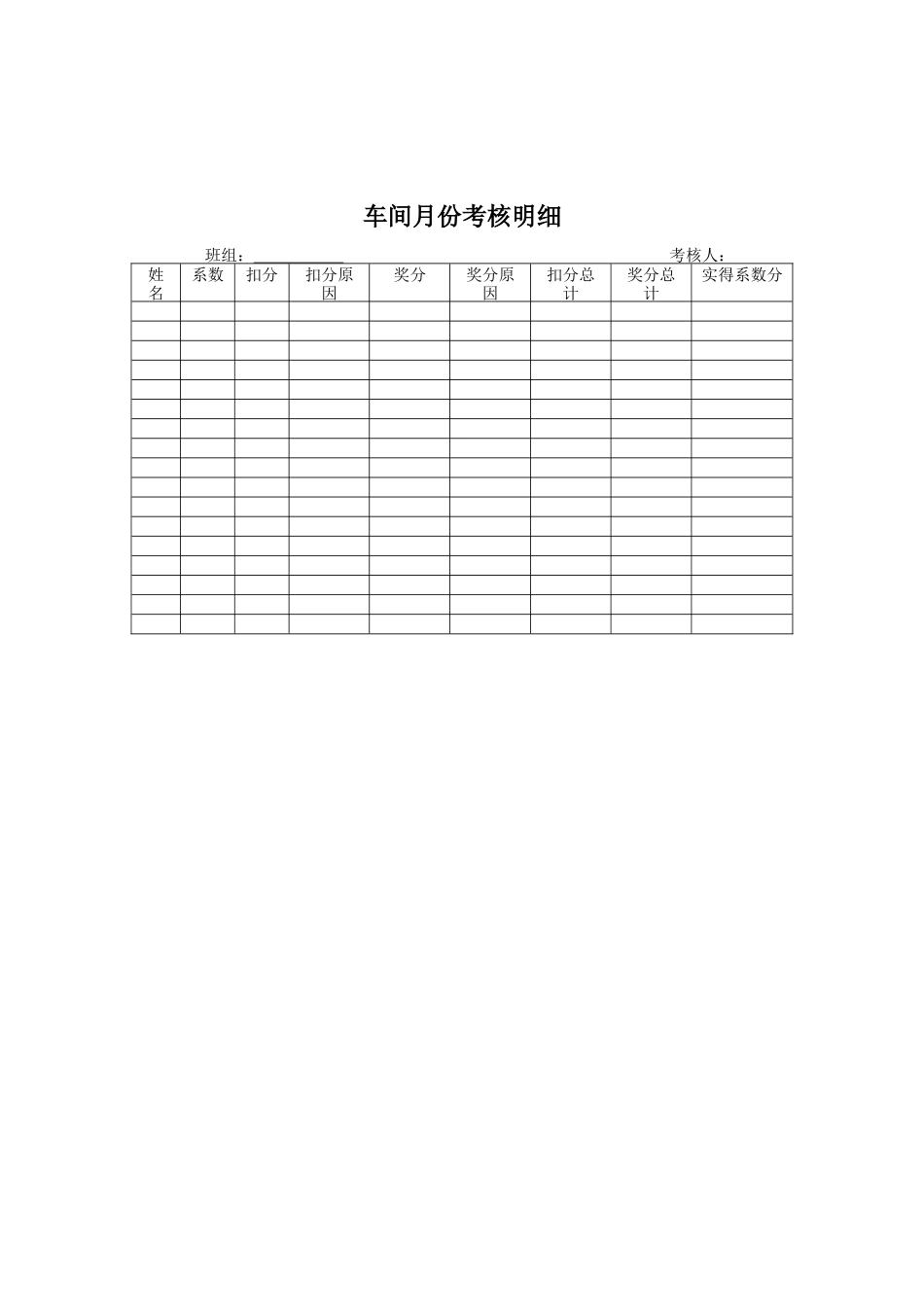 煤炭行业-炼焦车间-月份考核明细表_第1页