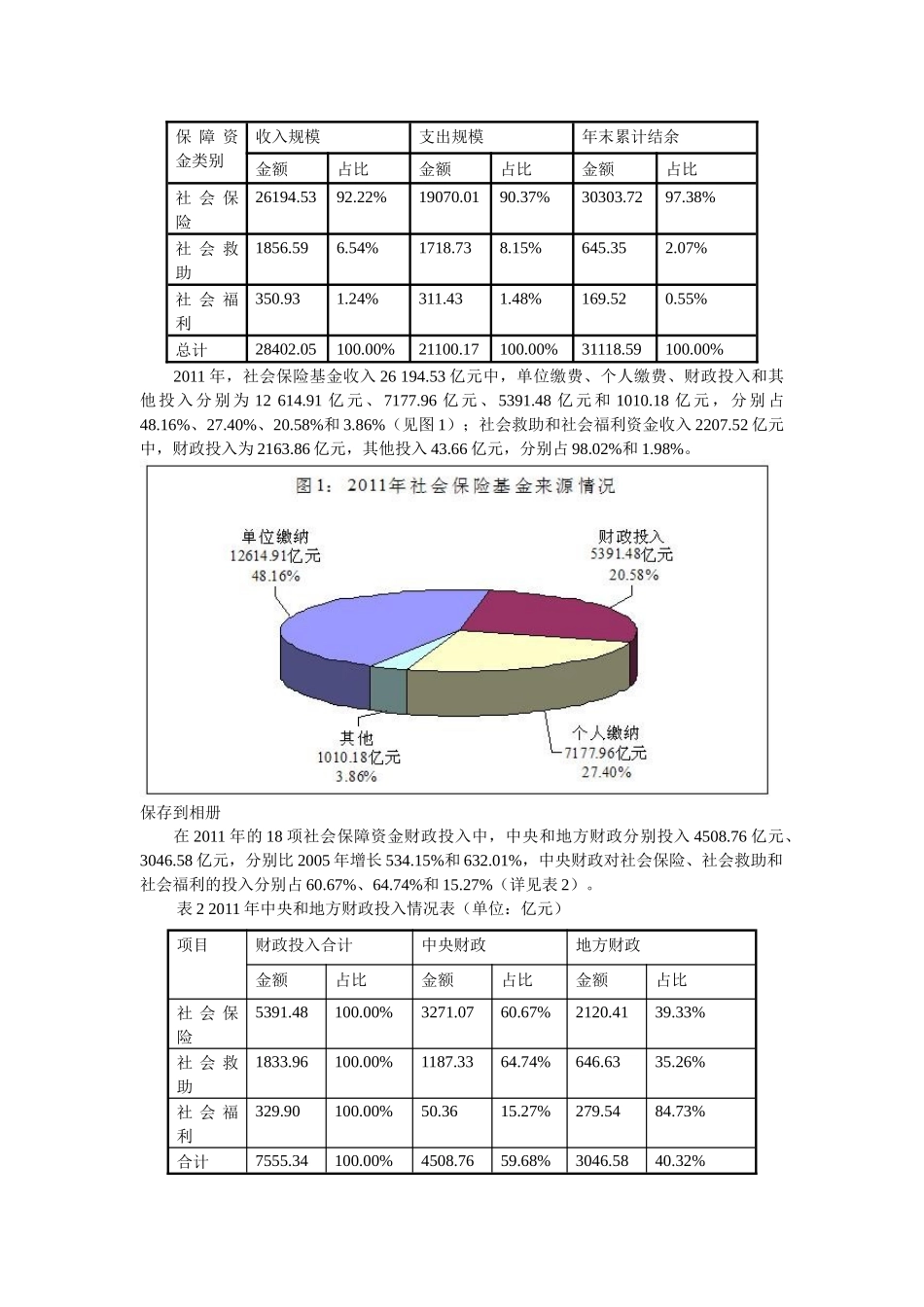 全国社会保障资金审计报告_第2页