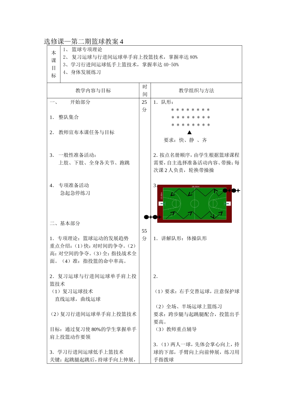 第二期篮球选修课教案4_第1页