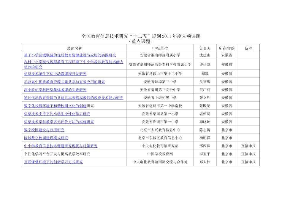 全国教育信息技术研究“十二五”规划2011年度立项课题_第1页