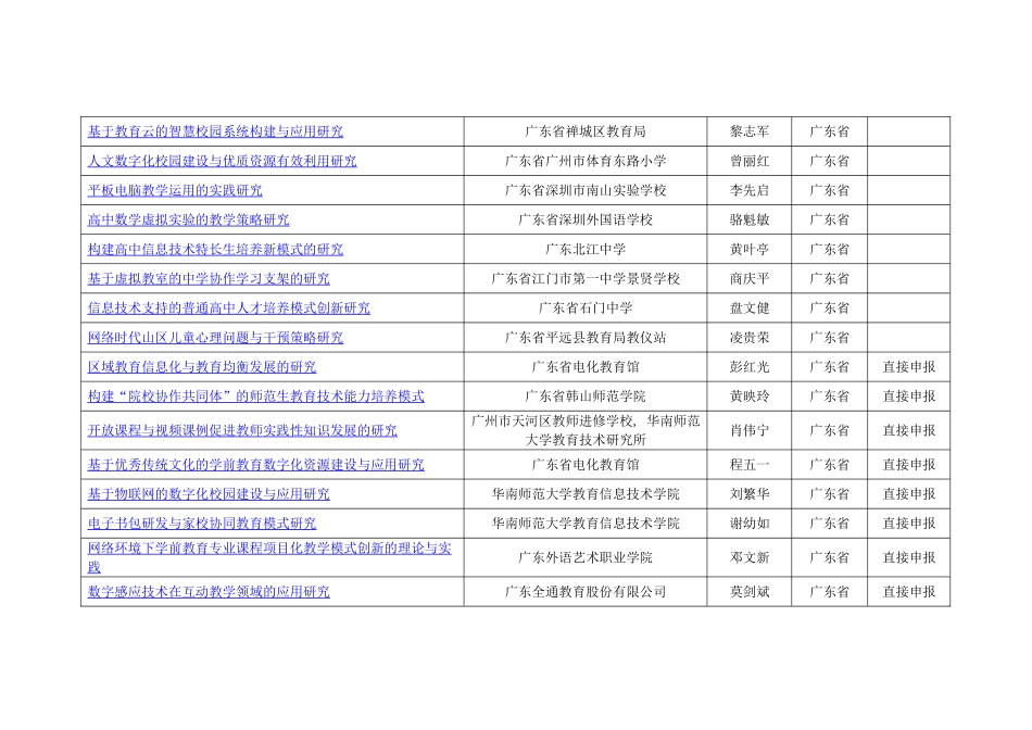 全国教育信息技术研究“十二五”规划2011年度立项课题_第3页