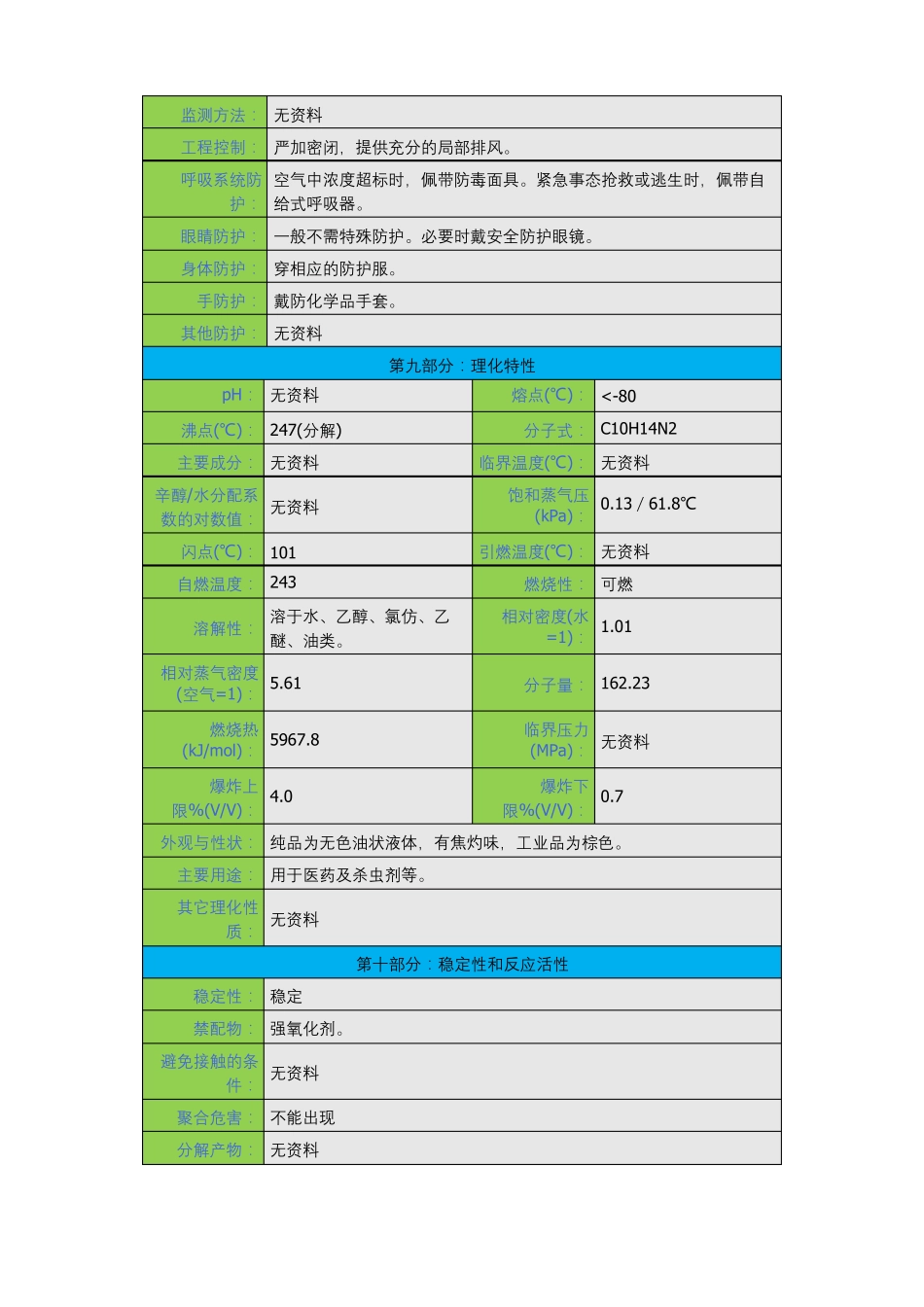 烟碱安全技术说明书msds_第3页