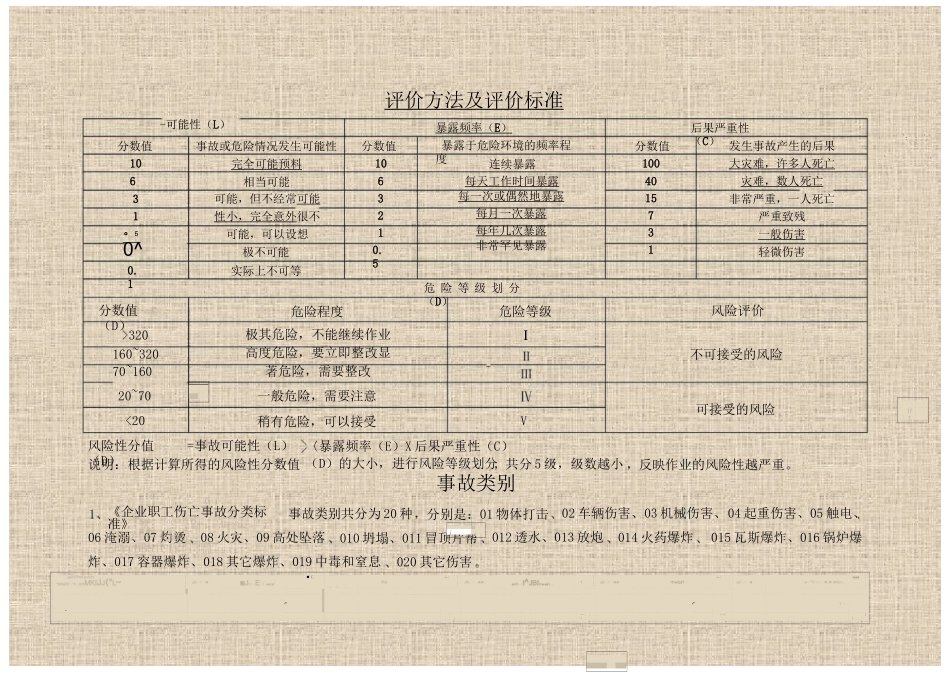 绿化项目危险源辨识清单1714_第2页