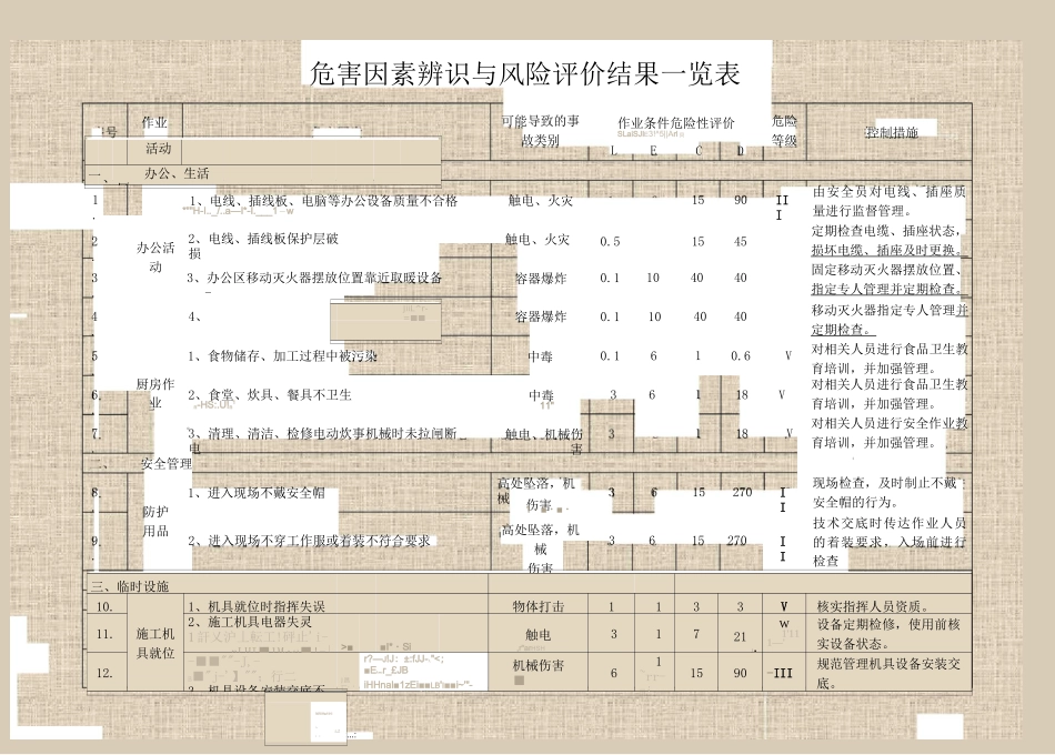 绿化项目危险源辨识清单1714_第3页