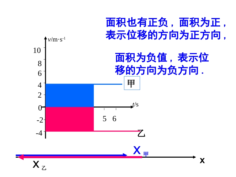 _匀变速直线运动的位移与时间的关系(新课标）_第3页