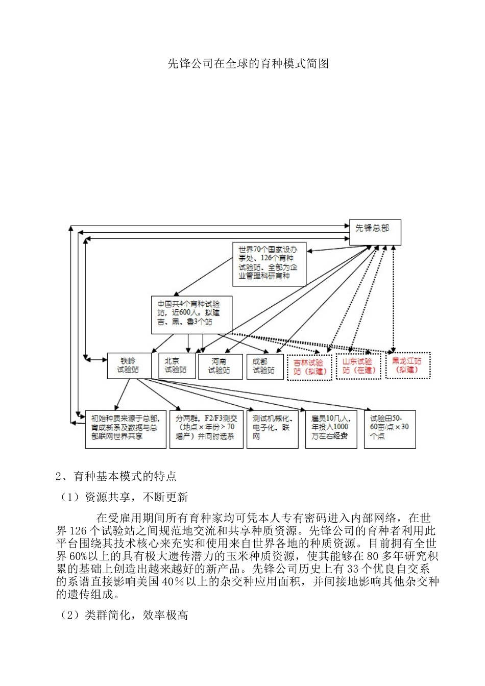 先锋公司的育种研发管理经验和对我们的启示_第2页