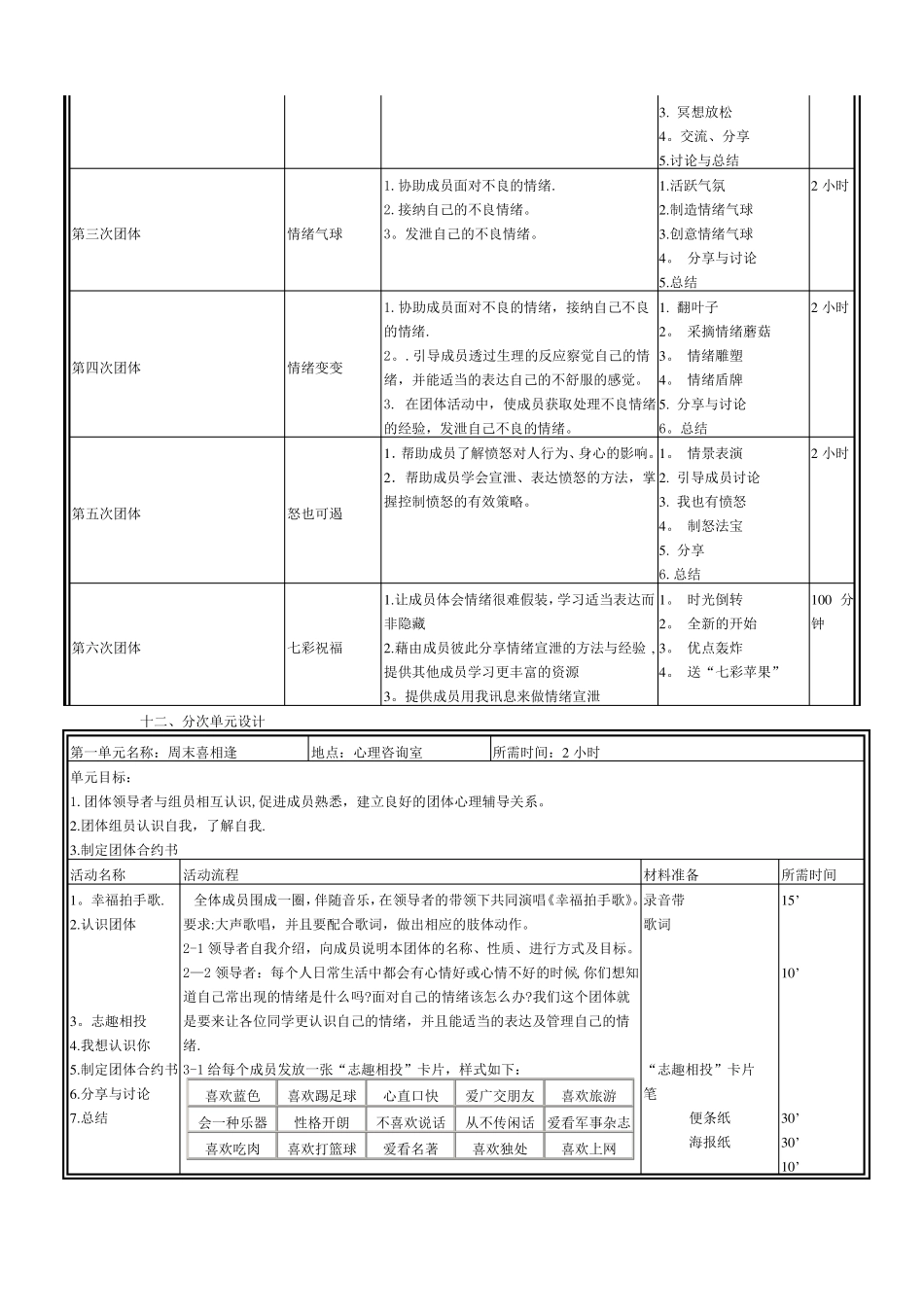 大学生情绪管理团体心理辅导方案设计_第2页