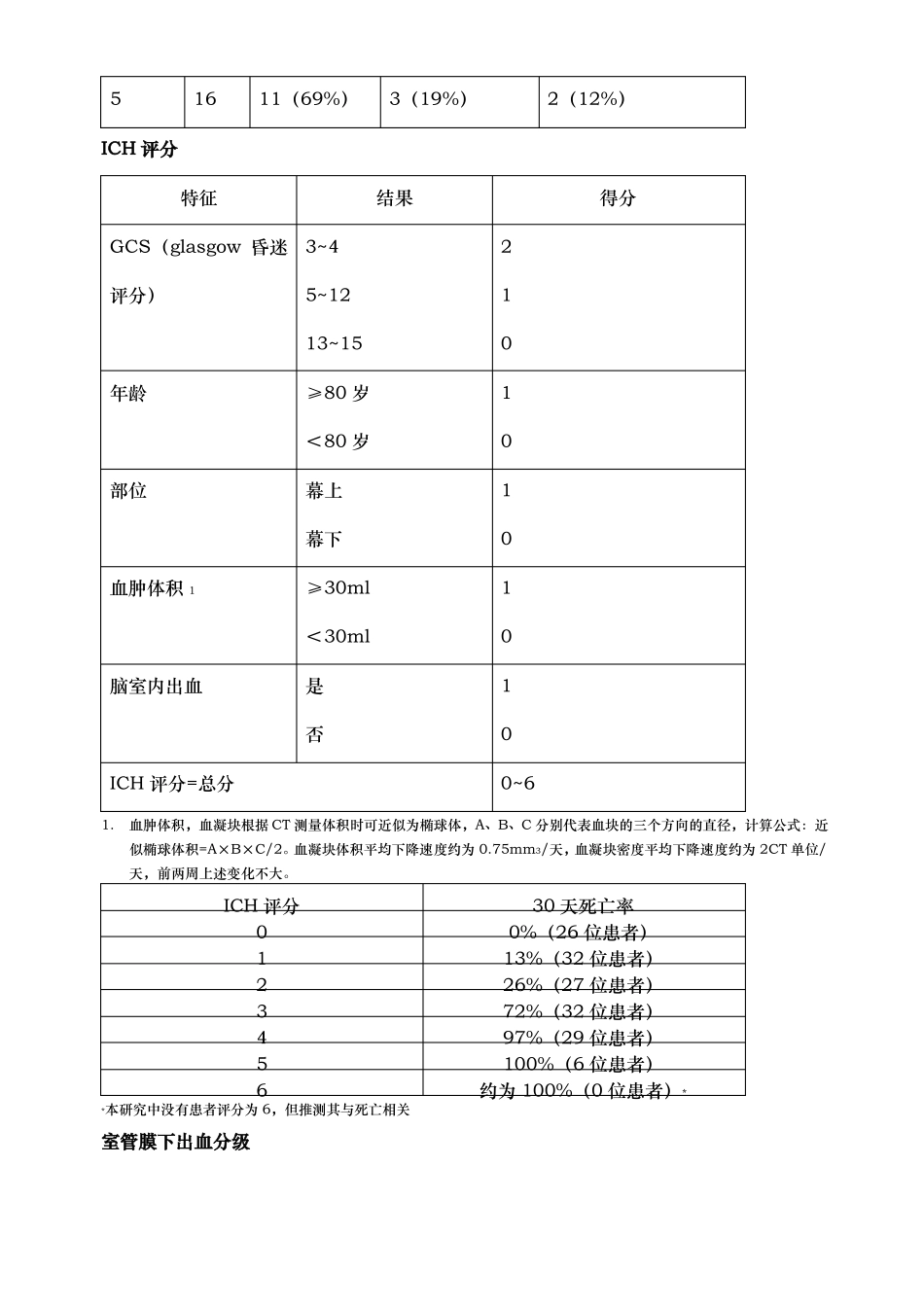 神经外科分级_第3页