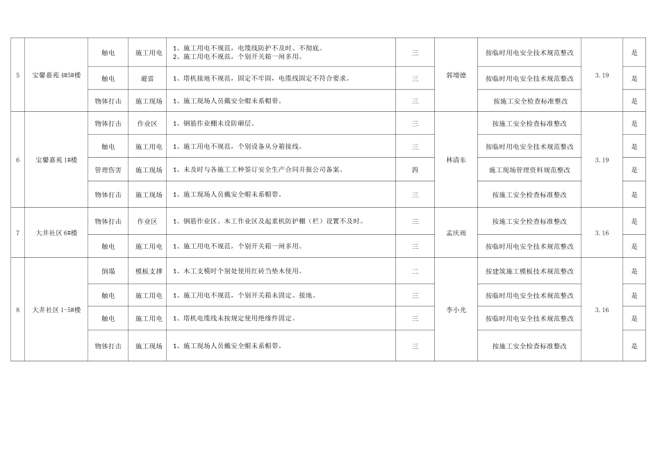 安全隐患排查登记表_第2页