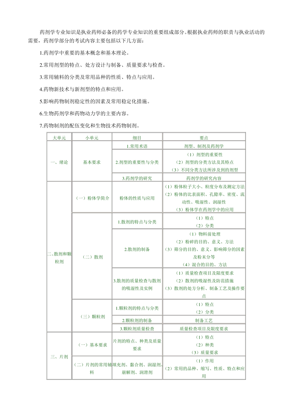 药剂学专业知识_第1页