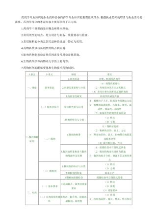 药剂学专业知识