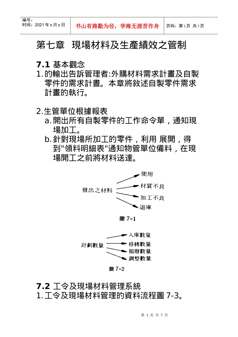 现场材料及生产绩效管理_第1页