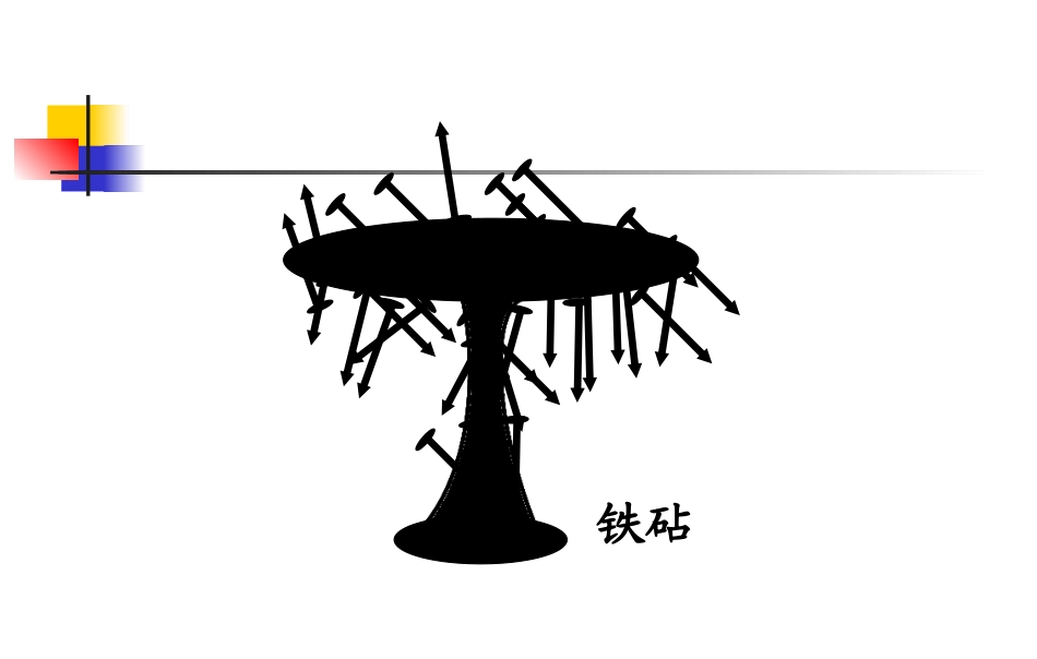 电生磁 (2)_第2页