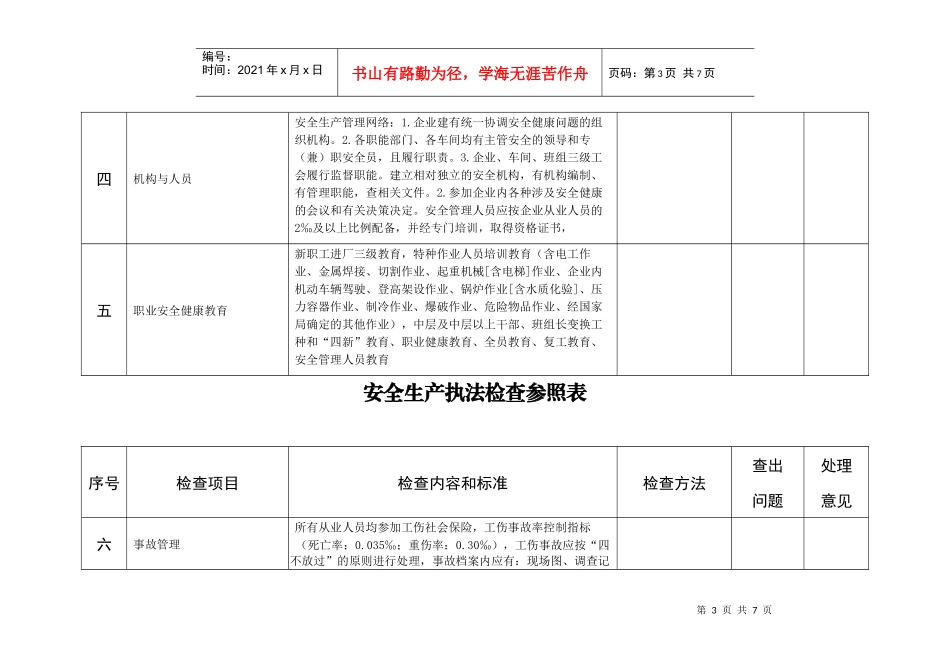 安全生产执法检查参照表_第3页