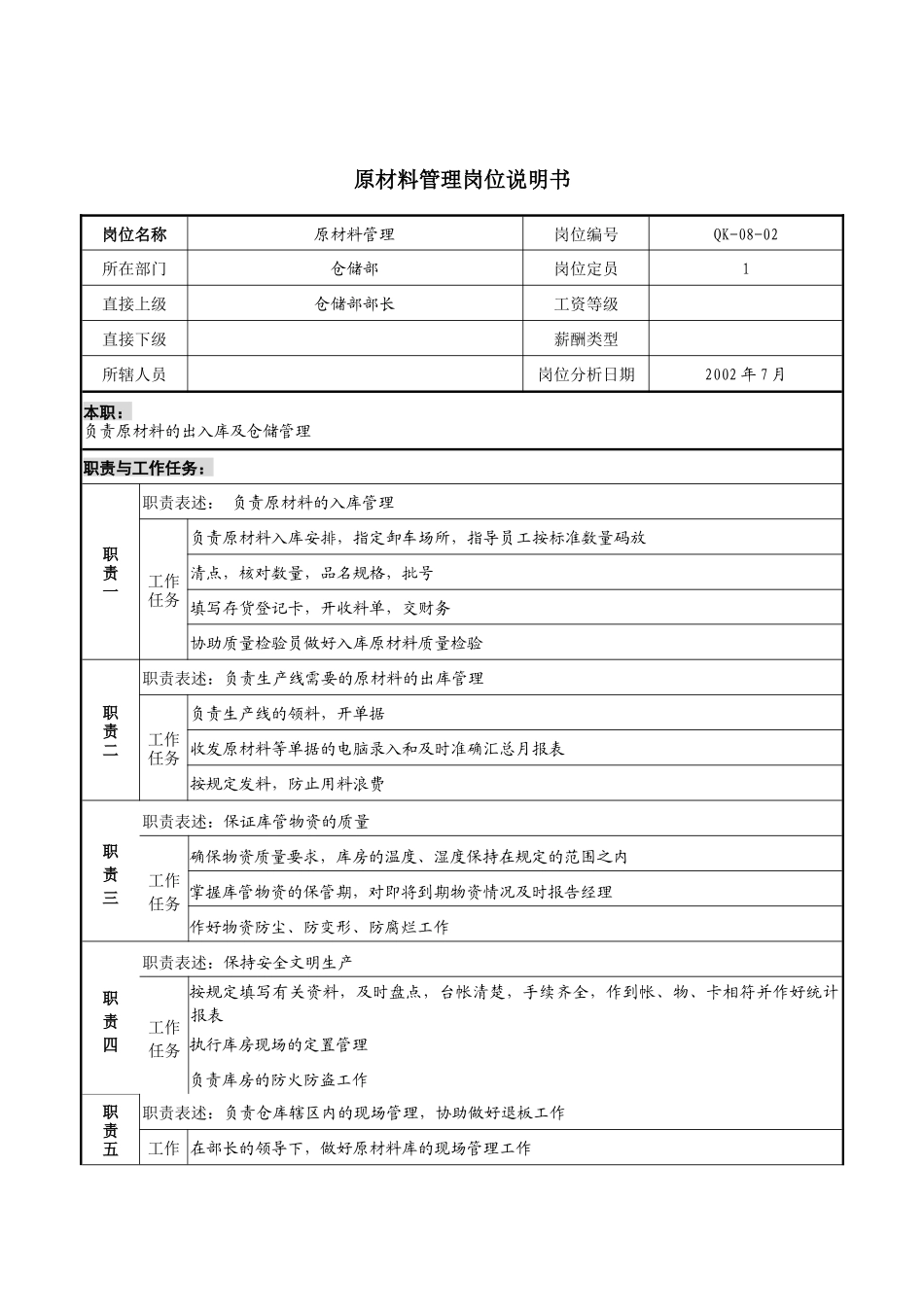 材料行业-仓储部-原材料管理岗位说明书_第1页