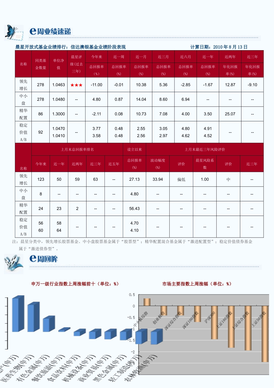 信达澳银投资研究部：振荡上行把握结构性机会上周国家有关部门_第2页