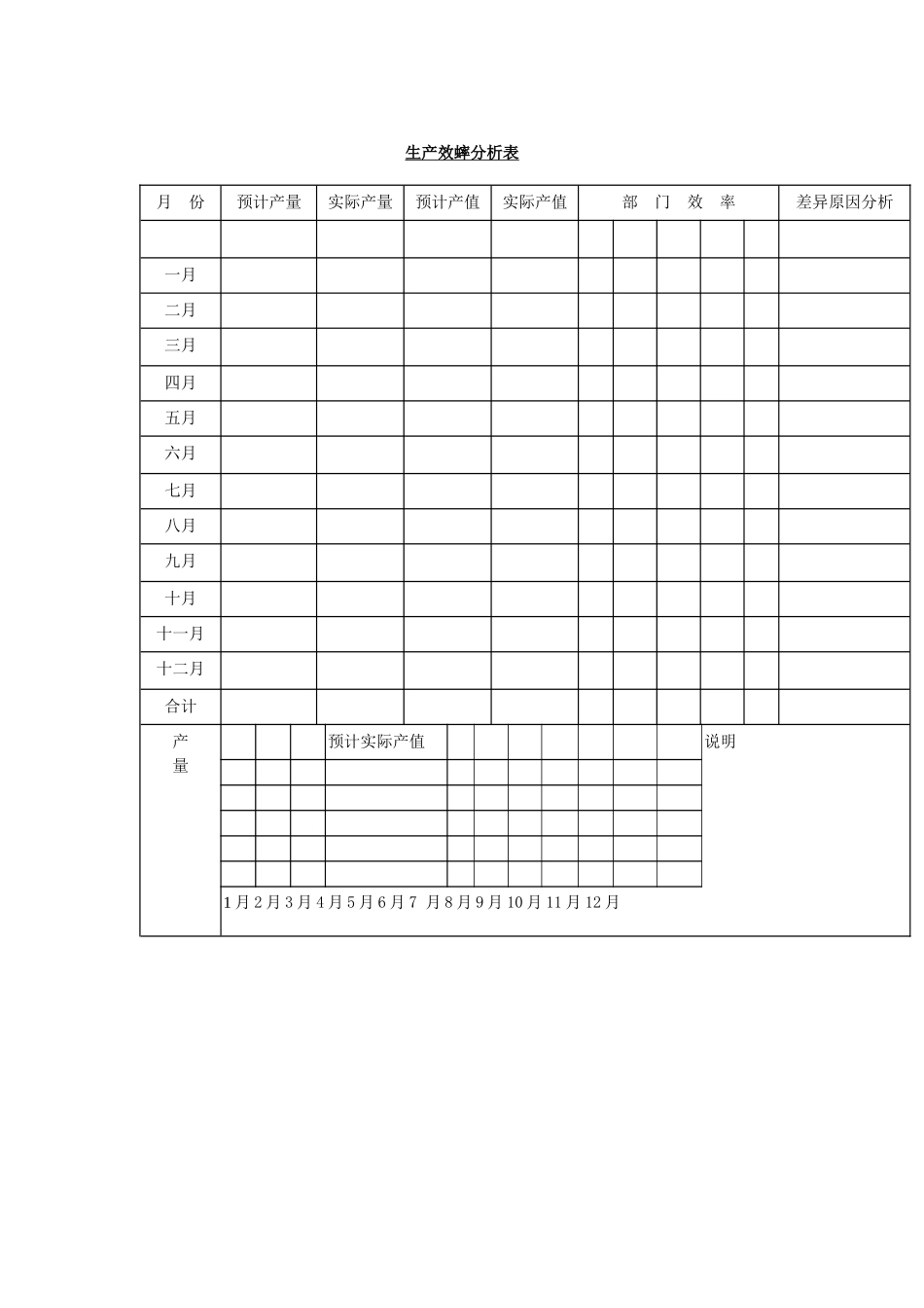 生产效蟀分析表_第1页