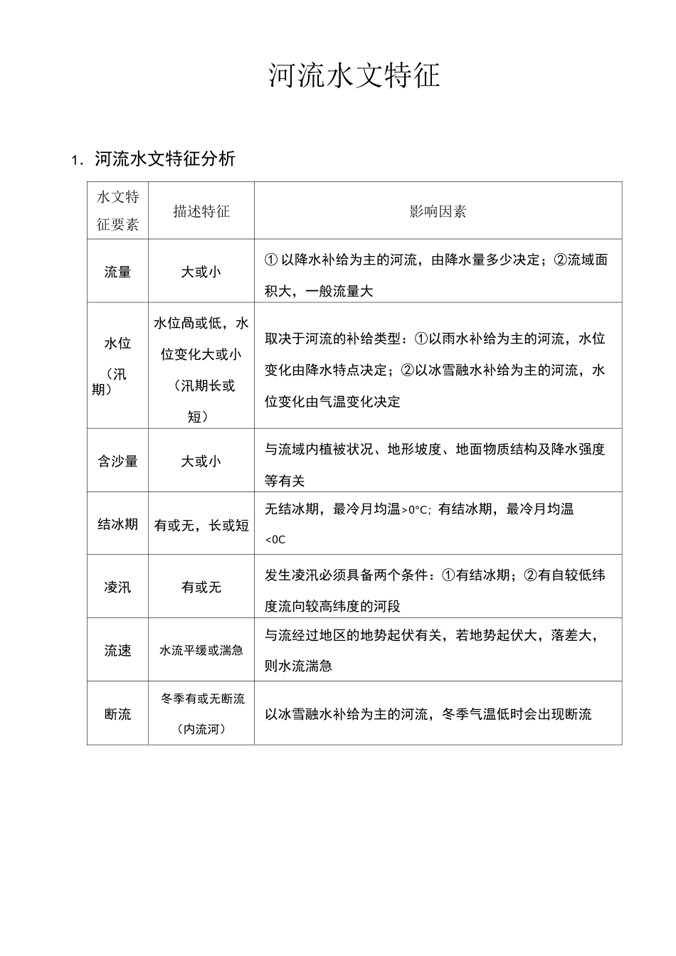 河流水文特征专题_第1页