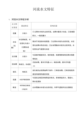 河流水文特征专题