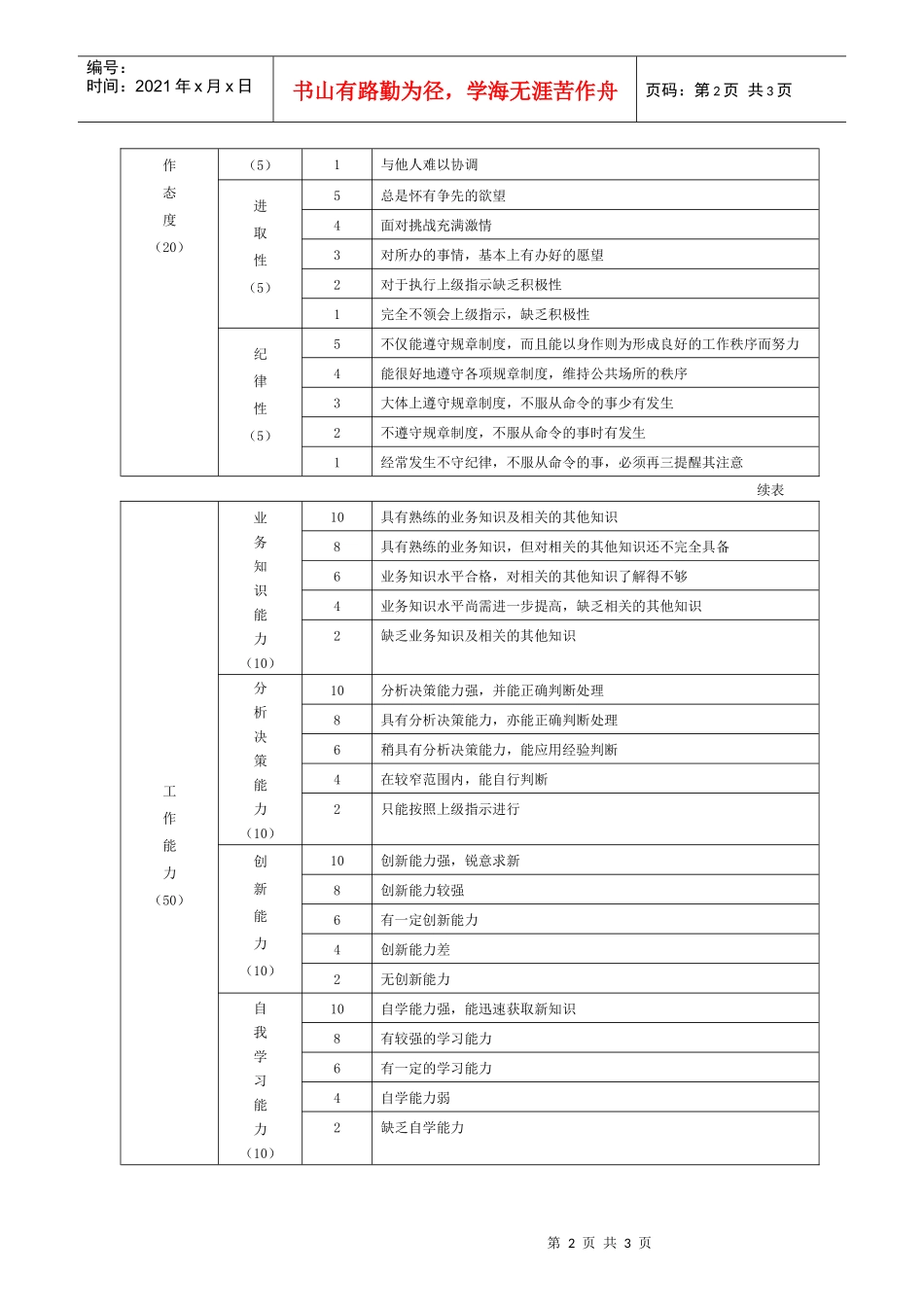生产制造型企业中层管理人员绩效评价表（一）_第2页