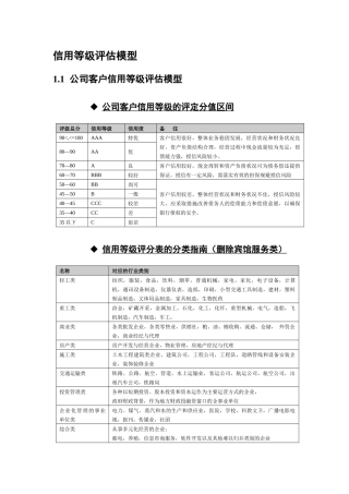 信用等级评估模型(轻工业)